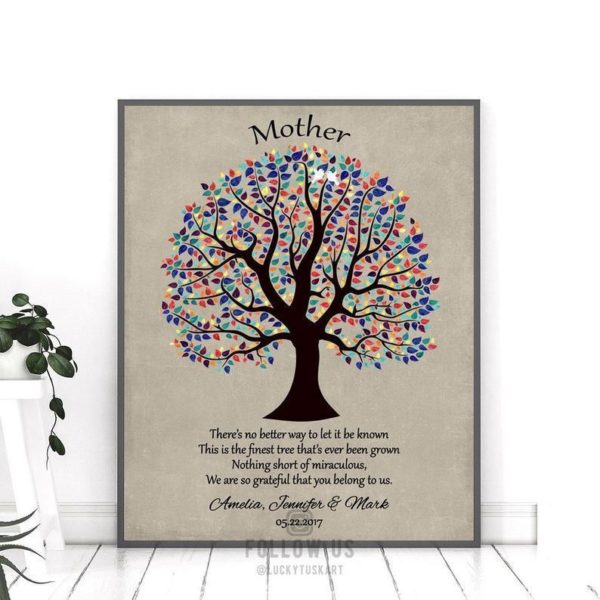 Personalized Gift For Mom - Mother's day gift - Birthday Gift - Poster Canvas
