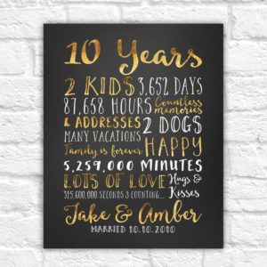 Personalized Poster Canvas - Wedding Anniversary Gifts for Him, 10 Year Anniversary, 10th 20 year, 15 Year Anniversary Gift for Men, Guys His or Hers
