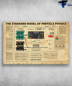 The Standard Model Of Particle Physics